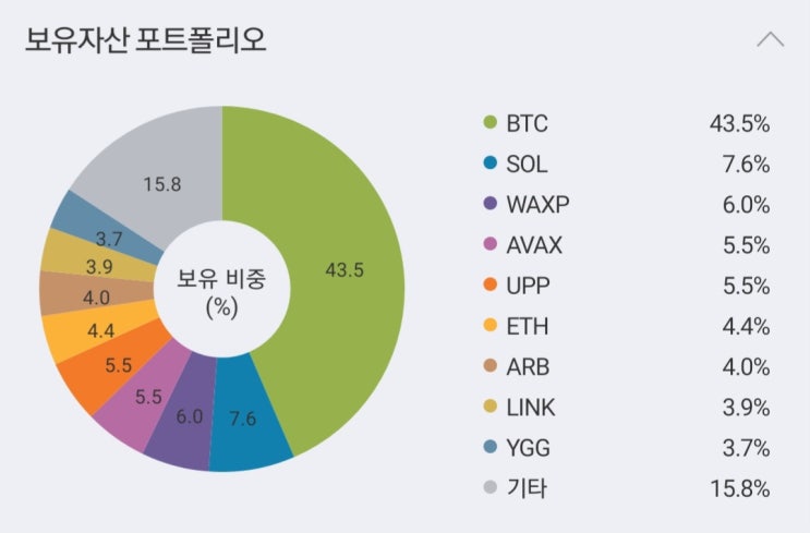  2023.12.28  코인포트폴리오