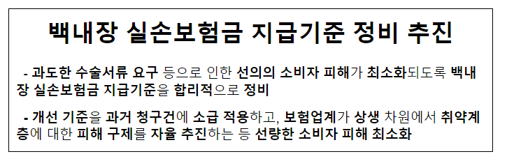 백내장 실손보험금 지급기준 정비 추진