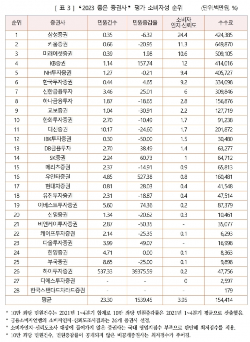 2024년 미국주식 증권사 추천 리스트 1 : 네이버 블로그