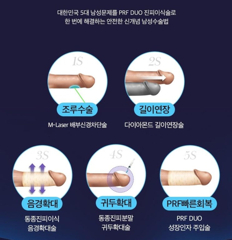 1시간! 수술 당일 일상복귀 가능한 !!남성과 여성이 모두 만족하는 신개념 남성수술