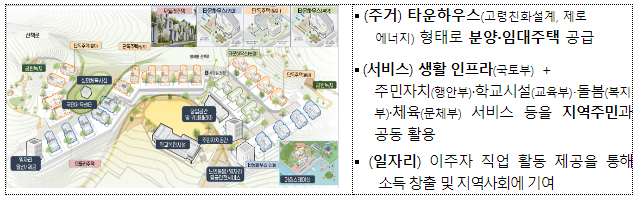 지방소멸 위기 극복을 위해8개 부처 합동으로 지역활력타운 확대 추진 지방소멸 위기 극복을 위해8개 부처 합동으로 지역활력타운 확대 추진