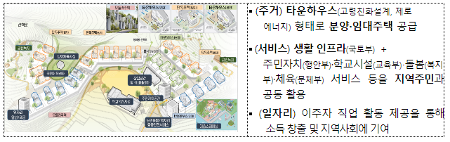 지방소멸 위기 극복을 위해8개 부처 합동으로 지역활력타운 확대 추진