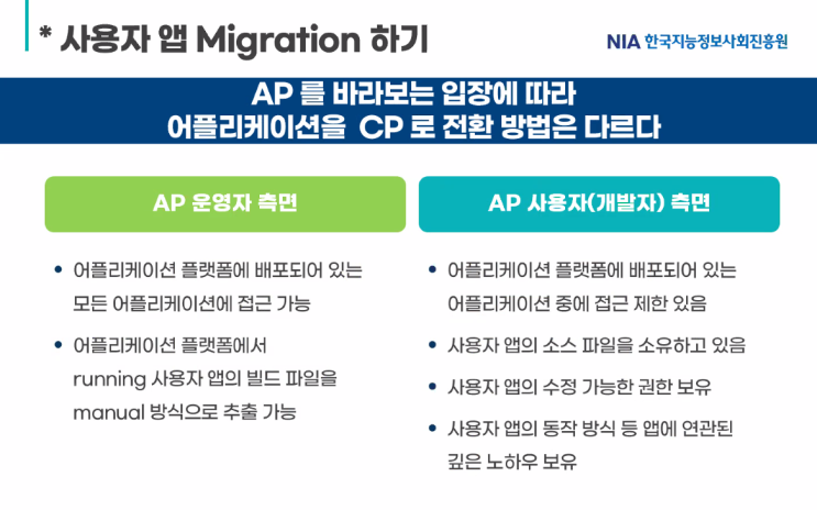  사용자 앱을 컨테이너 플랫폼으로 마이그레이션하는 방법 (개방형 클라우드 플랫폼 테크 엣지 세미나)