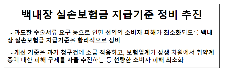 백내장 실손보험금 지급기준 정비 추진 백내장 실손보험금 지급기준 정비 추진