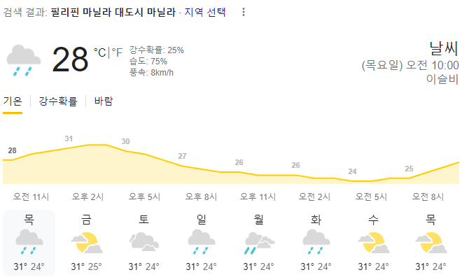  2023년 12월 28일 마닐라 날씨 올려드려요