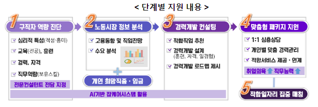 2023년 고용서비스 혁신 성과 체감도 상승, 통합 고용서비스 강화 추진 2023년 고용서비스 혁신 성과 체감도 상승, 통합 고용서비스 강화 추진
