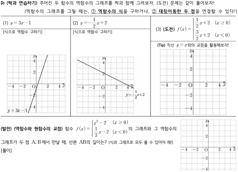 [수업일기] 역함수의 뜻과 성질 탐구, 그래프 : 네이버 블로그