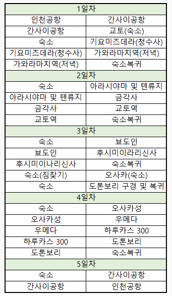  엄마도 만족한 오사카 모녀여행