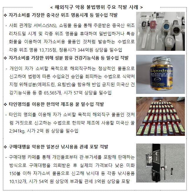 관세청, 해외직구 악용 불법행위 688억원 적발 관세청, 해외직구 악용 불법행위 688억원 적발