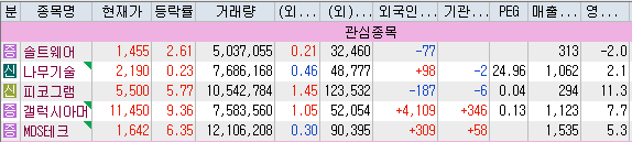 1월 2일 관심종목