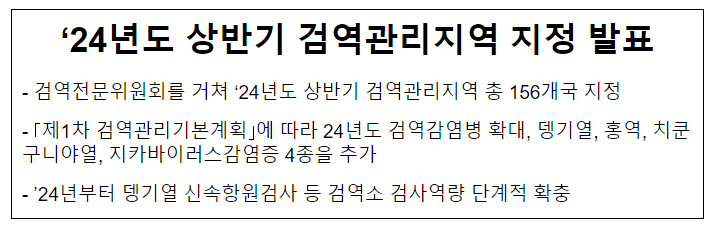 ’24년도 상반기 검역관리지역 지정 발표(12.28.목) ’24년도 상반기 검역관리지역 지정 발표(12.28.목)