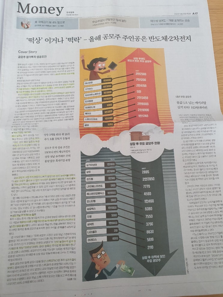 공모주 투자 성공조건