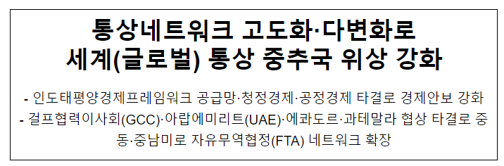 통상네트워크 고도화·다변화로 세계(글로벌) 통상 중추국 위상 강화 통상네트워크 고도화·다변화로 세계(글로벌) 통상 중추국 위상 강화