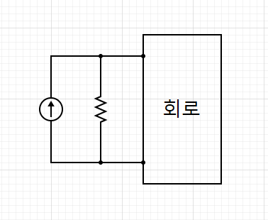  [회로이론] 노튼 등가 회로(Norton Equivalent Circuit)