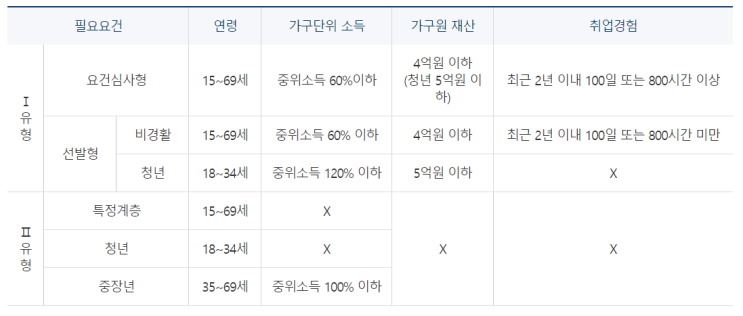 국민취업지원제도란? 국민취업지원제도란?