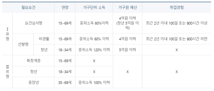 국민취업지원제도란?