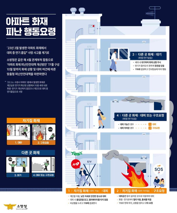  [필독] 화재 시 나와 가족을 지키는 방법!!!