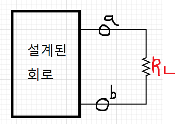  [회로이론] 최대 전력 전달(Maximum Power Transfer)