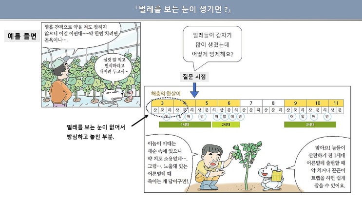  함께 생각해 봐요! 벌레 방제는 큰 틀을 이해.