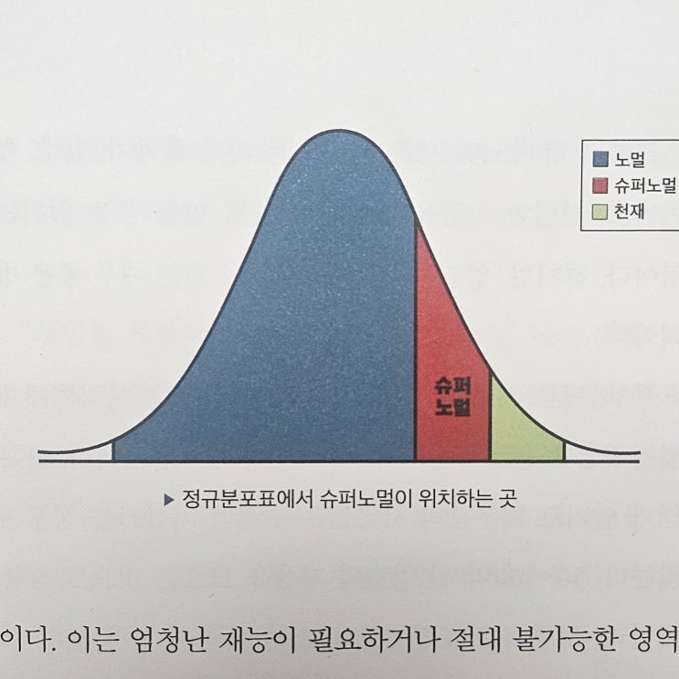  특별한 성장은 평범한 하루를 잘 쌓아나가는 것