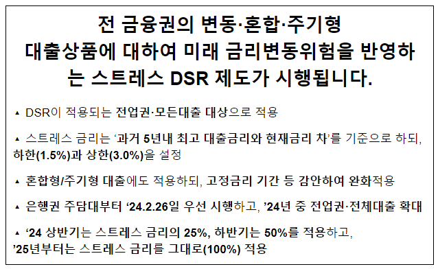 전 금융권의 변동·혼합·주기형 대출상품에 대하여 미래 금리변동위험을 반영하는 스트레스 DSR 제도가 시행됩니다.