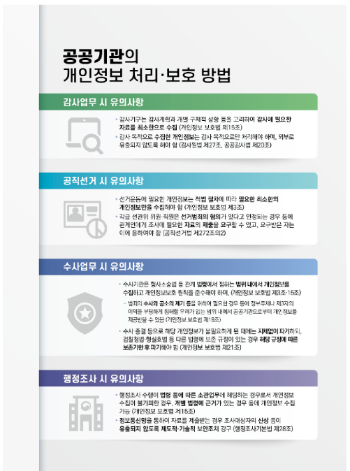 최소 수집, 불필요한 정보 파기 등 공공분야 개인정보보호 원칙 정립한다! 최소 수집, 불필요한 정보 파기 등 공공분야 개인정보보호 원칙 정립한다!