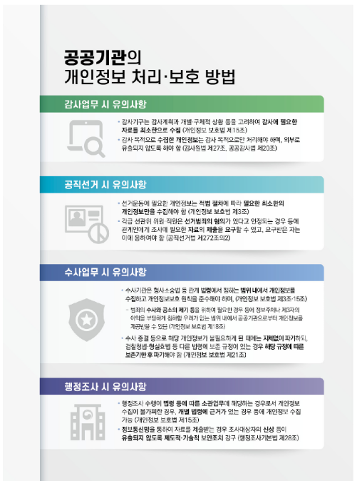 최소 수집, 불필요한 정보 파기 등 공공분야 개인정보보호 원칙 정립한다!