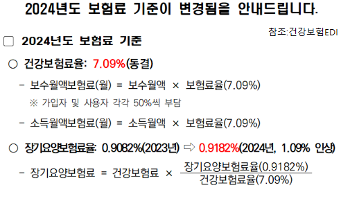 [4대보험] 2024년 4대보험요율