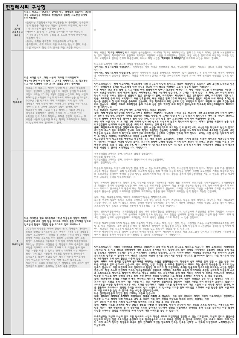 임고] 임용고시 2차면접 - 구상형 문제풀이 : 네이버 블로그, image size:800x1131