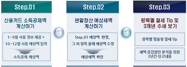 홈텍스 연말정산 미리보기 서비스 홈텍스 연말정산 미리보기 서비스