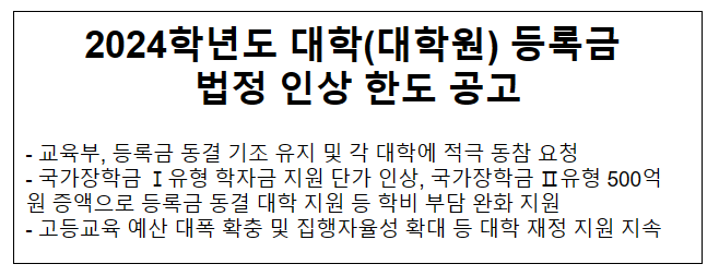 2024학년도 대학(대학원) 등록금 법정 인상 한도 공고 2024학년도 대학(대학원) 등록금 법정 인상 한도 공고