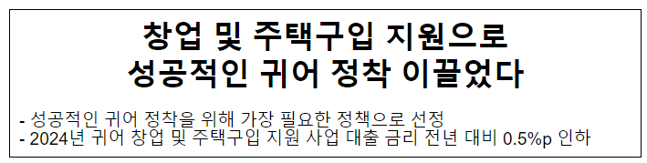 창업 및 주택구입 지원으로 성공적인 귀어 정착 이끌었다