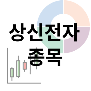  상신전자 - 페라이트, 가전제품, 전자파,노이즈 종목 주가 차트