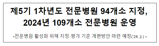 제5기 1차년도 전문병원 94개소 지정, 2024년 109개소 전문병원 운영