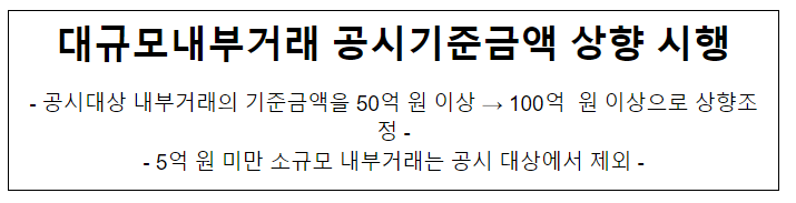 대규모내부거래 이사회 의결 및 공시 규정 개정 대규모내부거래 이사회 의결 및 공시 규정 개정