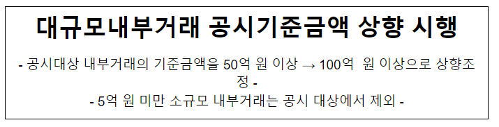 대규모내부거래 이사회 의결 및 공시 규정 개정