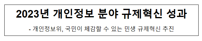 2023년 개인정보 분야 규제혁신 성과