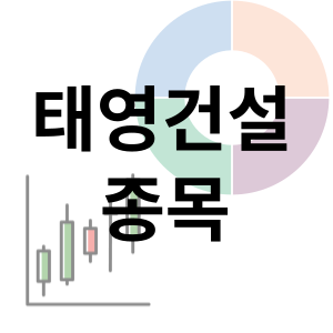  태영건설 - 워크아웃, 아파트, 부동산, 건설 종목 주가 차트