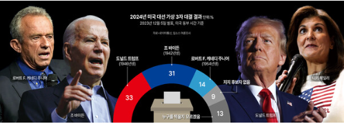 차기 <b>트럼프</b> 행정부의 주한미군철수·미북<b>평화협정</b> 대비해야