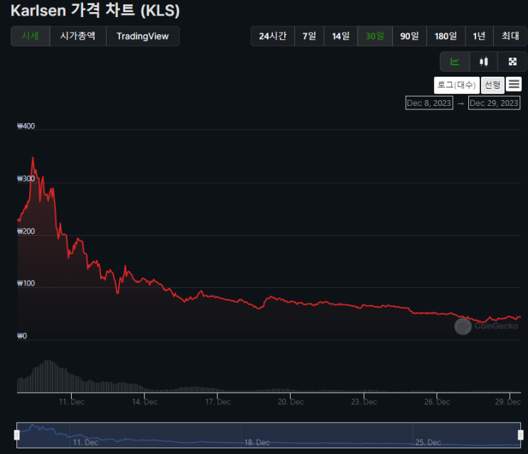 칼슨 코인 (Karlsen)채굴하기 #1 지갑 만들기