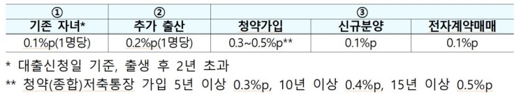  신생아 특례 주택대출 안내:조건, 한도및 금리 가이드