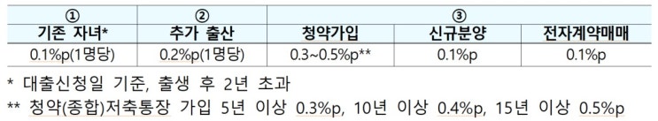 신생아 특례 주택대출 안내:조건, 한도및 금리 가이드