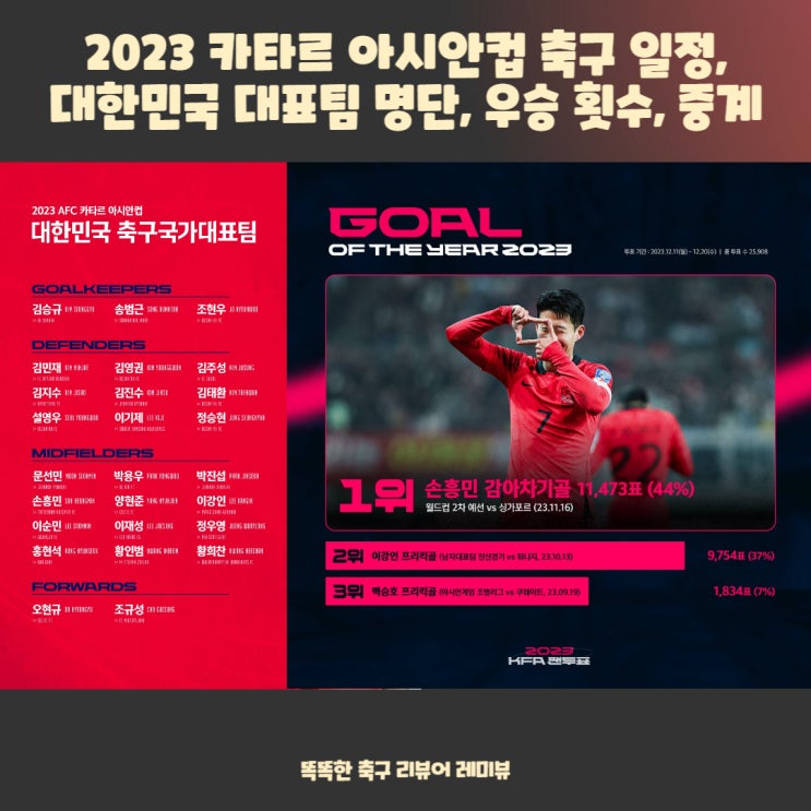 2023 카타르 아시안컵 축구 일정, 대한민국 대표팀 명단, 우승 횟수, 중계 2023 카타르 아시안컵 축구 일정, 대한민국 대표팀 명단, 우승 횟수, 중계