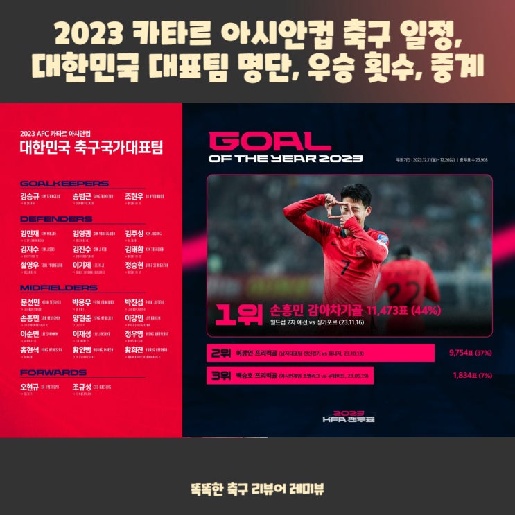 2023 카타르 아시안컵 축구 일정, 대한민국 대표팀 명단, 우승 횟수, 중계