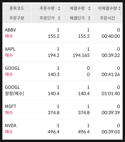 [1043] 23년 12월분 미국 개별주 매수 완료 : 29개월차 M7 주식들 현재 누적 수익률은?