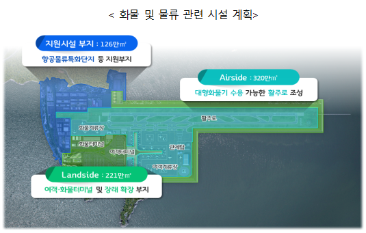  가덕도 신공항 건설 가시화