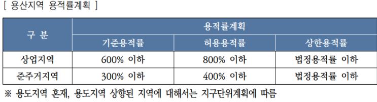  2030 서울시 도시.주거환경정비기본계획(도시정비형재개발)11.
