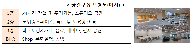 소상공인 혁신창업공간‘라이콘(LICORN)타운 아산점·세종점’ 개소 소상공인 혁신창업공간‘라이콘(LICORN)타운 아산점·세종점’ 개소
