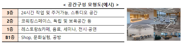 소상공인 혁신창업공간‘라이콘(LICORN)타운 아산점·세종점’ 개소