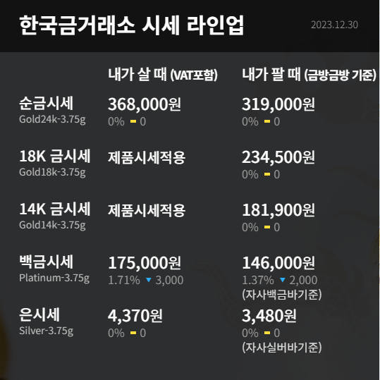  수원 한국금거래소 장안점 시세 라인업 순금시세 금시세 백금시세 은시세